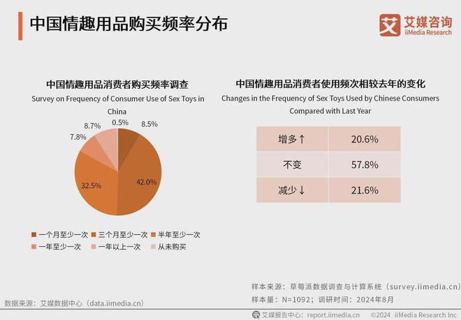 品行业消费者洞察分析：消费者价值观念开放不朽情缘游戏手机版2024年中国情趣用(图3)
