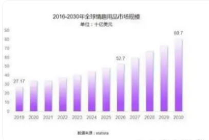 小梵熊 致力于成为业内孵化体系的先锋mg不朽情缘平台网站成人情趣用品新锐