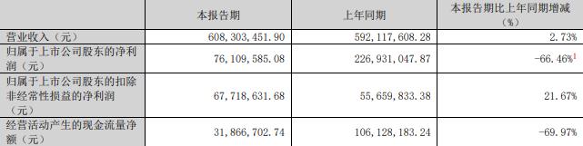 技75%股份 标的Q1亏损去年营收降MG不朽情缘正版慈星股份拟买顺义科(图2)