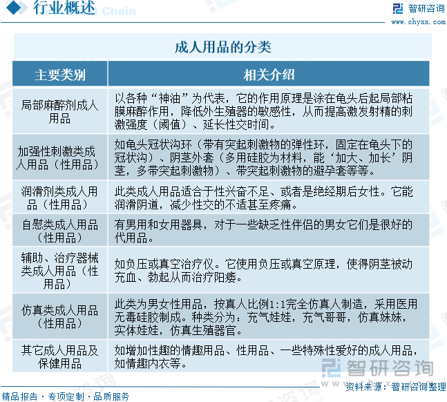 及重点企业分析：成人用品市场规模达千亿元情趣成为行业主要增长动力[图]不朽情缘手机网站2025年中国成人用品行业发展历程、需求量、市场规模(图2)