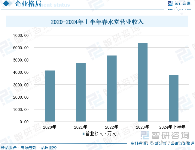 及重点企业分析：成人用品市场规模达千亿元情趣成为行业主要增长动力[图]不朽情缘手机网站2025年中国成人用品行业发展历程、需求量、市场规模(图3)