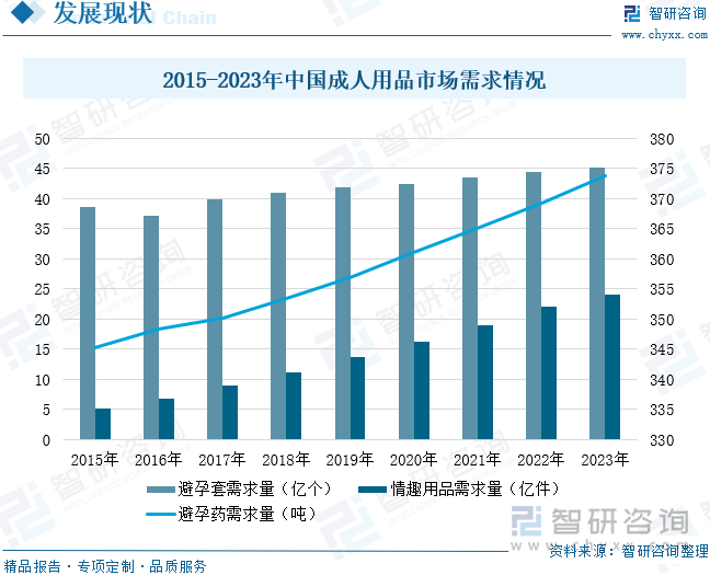 及重点企业分析：成人用品市场规模达千亿元情趣成为行业主要增长动力[图]不朽情缘手机网站2025年中国成人用品行业发展历程、需求量、市场规模(图6)