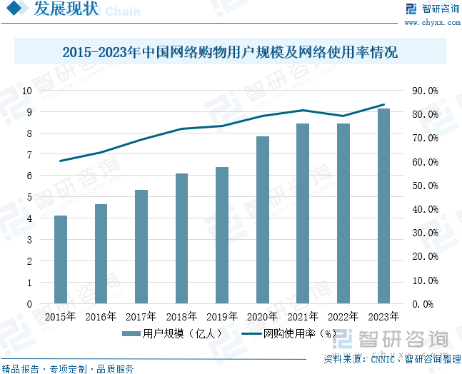 及重点企业分析：成人用品市场规模达千亿元情趣成为行业主要增长动力[图]不朽情缘手机网站2025年中国成人用品行业发展历程、需求量、市场规模(图8)