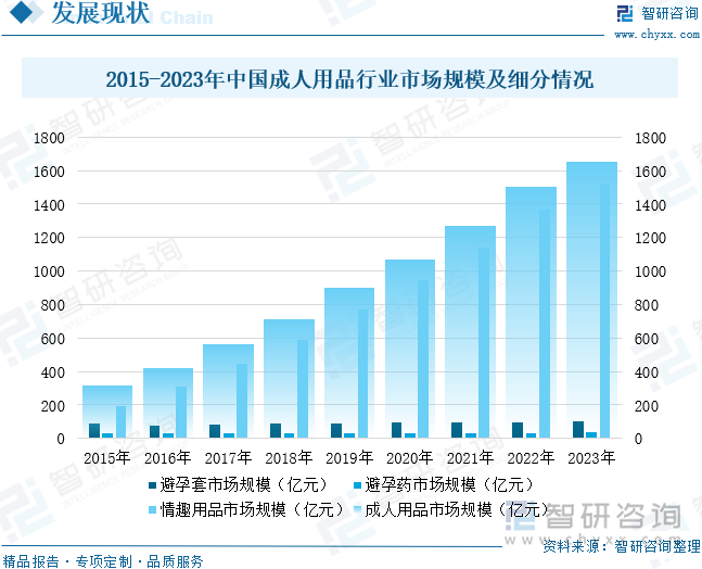 及重点企业分析：成人用品市场规模达千亿元情趣成为行业主要增长动力[图]不朽情缘手机网站2025年中国成人用品行业发展历程、需求量、市场规模(图9)