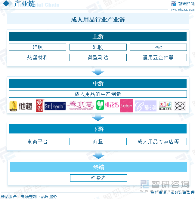 及重点企业分析：成人用品市场规模达千亿元情趣成为行业主要增长动力[图]不朽情缘手机网站2025年中国成人用品行业发展历程、需求量、市场规模(图7)