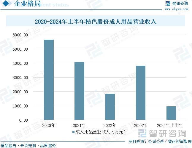 及重点企业分析：成人用品市场规模达千亿元情趣成为行业主要增长动力[图]不朽情缘手机网站2025年中国成人用品行业发展历程、需求量、市场规模(图11)