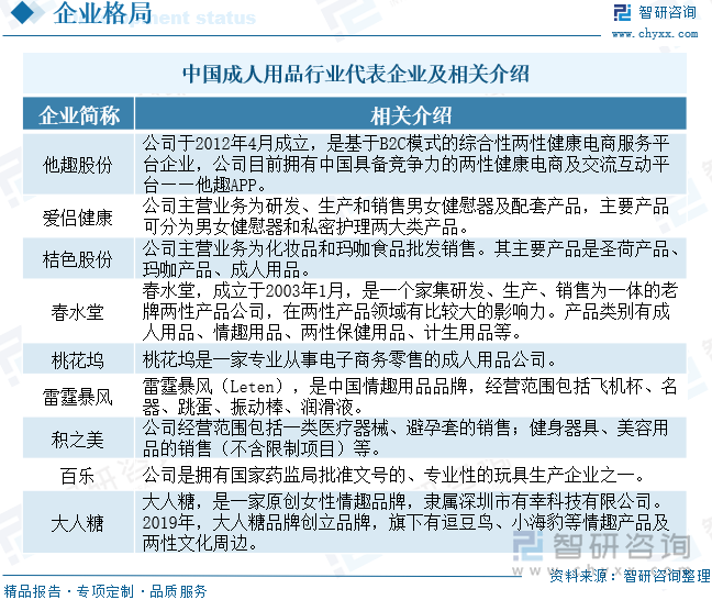 及重点企业分析：成人用品市场规模达千亿元情趣成为行业主要增长动力[图]不朽情缘手机网站2025年中国成人用品行业发展历程、需求量、市场规模(图10)